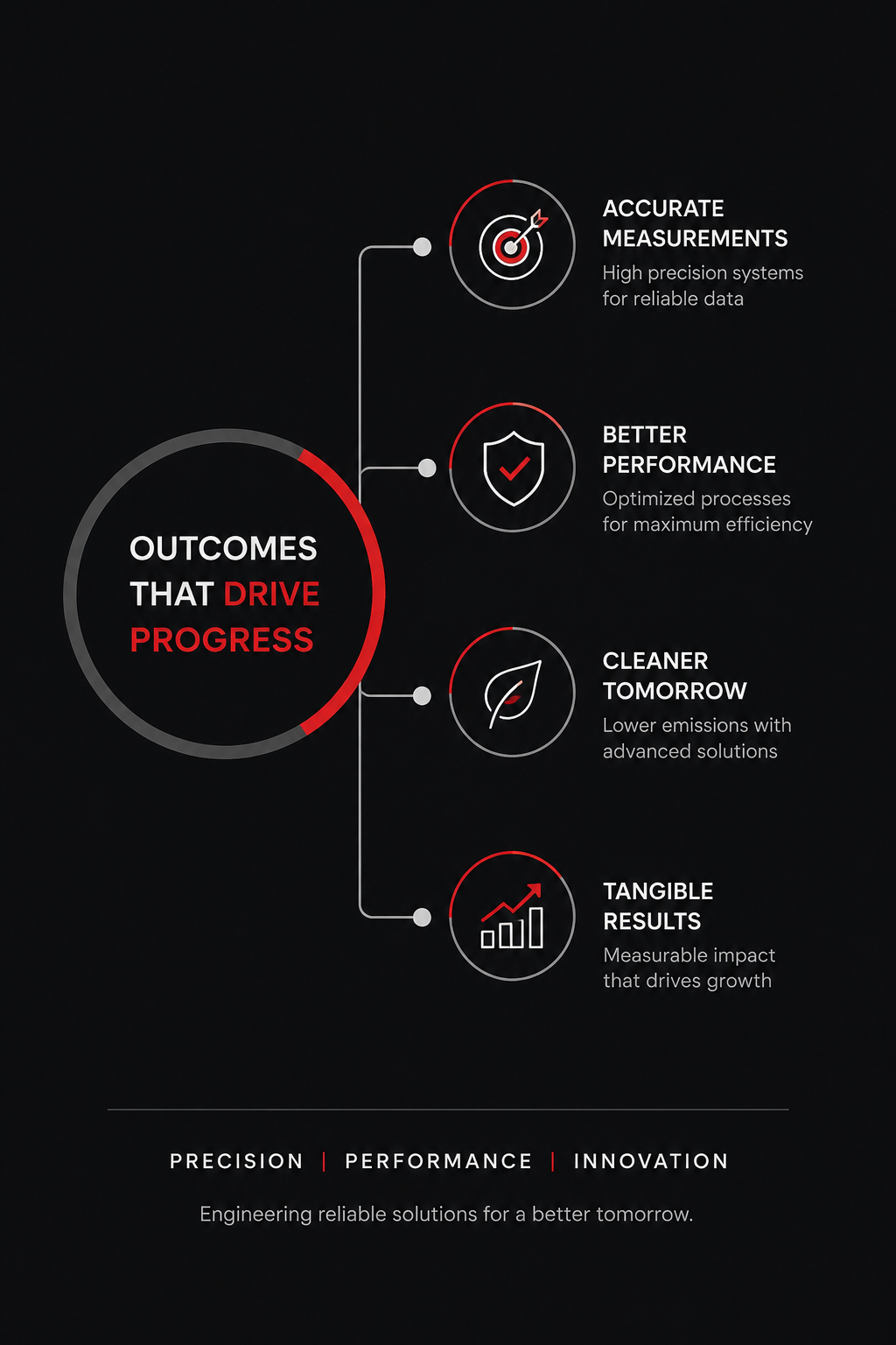 VTRANSYS Values
